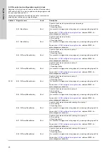 Preview for 20 page of Grundfos CIU 202 Functional Profile And User Manual