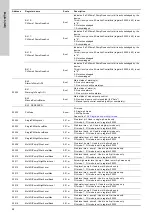 Preview for 24 page of Grundfos CIU 202 Functional Profile And User Manual