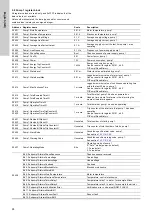 Preview for 28 page of Grundfos CIU 202 Functional Profile And User Manual