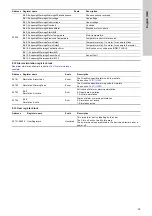 Preview for 35 page of Grundfos CIU 202 Functional Profile And User Manual