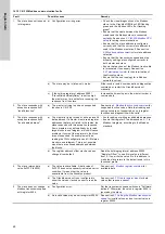 Preview for 48 page of Grundfos CIU 202 Functional Profile And User Manual