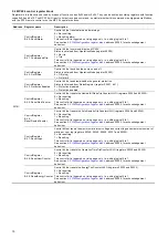 Preview for 10 page of Grundfos CIU 250 Instructions Manual