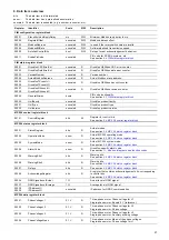 Preview for 21 page of Grundfos CIU 250 Instructions Manual