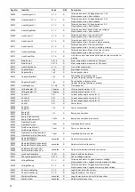 Preview for 22 page of Grundfos CIU 250 Instructions Manual