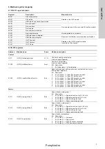 Предварительный просмотр 3 страницы Grundfos CIU 251 Instructions Manual