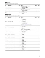 Предварительный просмотр 13 страницы Grundfos CIU 300 Functional Profile And User Manual