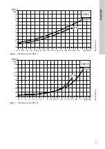 Предварительный просмотр 15 страницы Grundfos CM-L Series Installation And Operating Instructions Manual