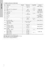 Preview for 4 page of Grundfos CM SP Service Instructions Manual