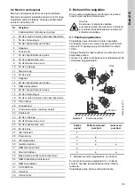 Предварительный просмотр 69 страницы Grundfos CM Installation And Operating Instructions Manual