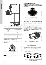 Предварительный просмотр 96 страницы Grundfos CM Installation And Operating Instructions Manual