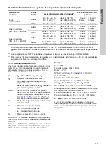 Предварительный просмотр 113 страницы Grundfos CM Installation And Operating Instructions Manual