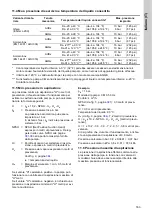 Предварительный просмотр 163 страницы Grundfos CM Installation And Operating Instructions Manual