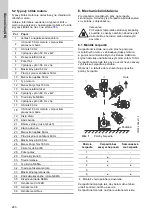 Предварительный просмотр 280 страницы Grundfos CM Installation And Operating Instructions Manual