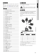 Предварительный просмотр 345 страницы Grundfos CM Installation And Operating Instructions Manual