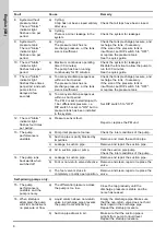 Preview for 8 page of Grundfos CMB-SP Booster PM2 Supplement To Quick Manual