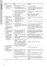 Preview for 68 page of Grundfos CMB-SP Booster PM2 Supplement To Quick Manual