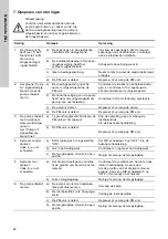 Preview for 82 page of Grundfos CMB-SP Booster PM2 Supplement To Quick Manual