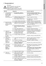 Preview for 87 page of Grundfos CMB-SP Booster PM2 Supplement To Quick Manual