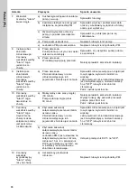 Preview for 88 page of Grundfos CMB-SP Booster PM2 Supplement To Quick Manual