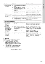 Preview for 89 page of Grundfos CMB-SP Booster PM2 Supplement To Quick Manual