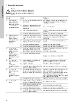 Preview for 92 page of Grundfos CMB-SP Booster PM2 Supplement To Quick Manual