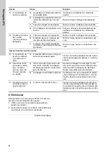 Preview for 94 page of Grundfos CMB-SP Booster PM2 Supplement To Quick Manual