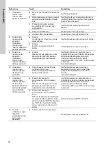 Preview for 98 page of Grundfos CMB-SP Booster PM2 Supplement To Quick Manual