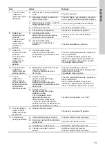 Preview for 103 page of Grundfos CMB-SP Booster PM2 Supplement To Quick Manual