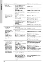 Preview for 108 page of Grundfos CMB-SP Booster PM2 Supplement To Quick Manual