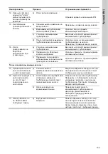 Preview for 109 page of Grundfos CMB-SP Booster PM2 Supplement To Quick Manual