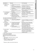 Preview for 137 page of Grundfos CMB-SP Booster PM2 Supplement To Quick Manual