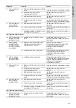 Предварительный просмотр 63 страницы Grundfos CMB-SP PM1 Supplement To Quick Manual