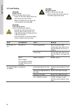 Preview for 18 page of Grundfos CMBE 1-44 Installation And Operating Instructions Manual