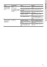 Preview for 19 page of Grundfos CMBE 1-44 Installation And Operating Instructions Manual