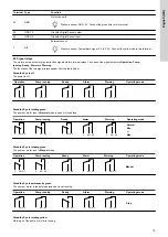 Предварительный просмотр 15 страницы Grundfos CMBE TWIN Installation And Operating Instructions Manual