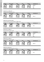 Предварительный просмотр 16 страницы Grundfos CMBE TWIN Installation And Operating Instructions Manual