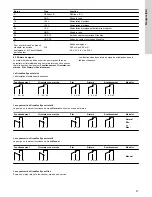 Предварительный просмотр 27 страницы Grundfos CMBE Installation And Operating Instructions Manual