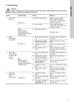 Preview for 9 page of Grundfos CME Safety Instructions And Other Important Information