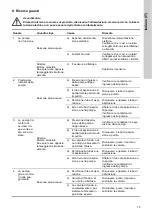 Preview for 73 page of Grundfos CME Safety Instructions And Other Important Information