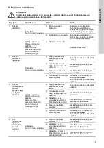 Preview for 79 page of Grundfos CME Safety Instructions And Other Important Information