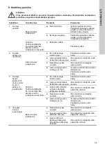 Preview for 85 page of Grundfos CME Safety Instructions And Other Important Information