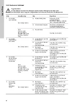 Preview for 92 page of Grundfos CME Safety Instructions And Other Important Information
