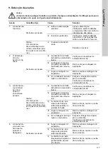 Preview for 117 page of Grundfos CME Safety Instructions And Other Important Information