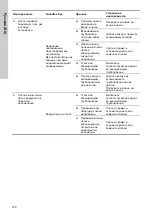 Preview for 126 page of Grundfos CME Safety Instructions And Other Important Information