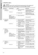 Preview for 132 page of Grundfos CME Safety Instructions And Other Important Information