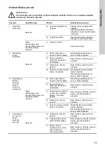 Preview for 139 page of Grundfos CME Safety Instructions And Other Important Information