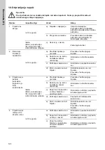 Preview for 146 page of Grundfos CME Safety Instructions And Other Important Information