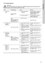 Preview for 153 page of Grundfos CME Safety Instructions And Other Important Information