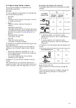 Preview for 19 page of Grundfos CMEC Installation And Operating Instructions Manual