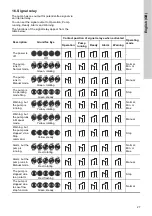 Preview for 27 page of Grundfos CMEC Installation And Operating Instructions Manual